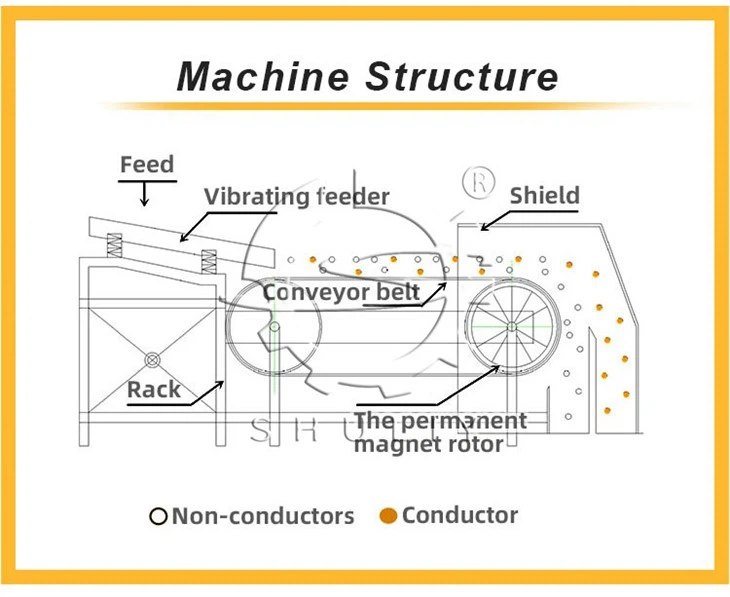 eddy current separator (3)